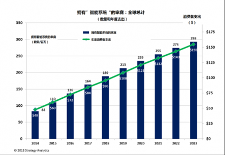 直擊AWE丨當(dāng)AIoT走進(jìn)家庭，以智能改變生活