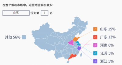 難以置信！這個(gè)手機(jī)品牌幾乎壟斷山東的假機(jī)市場(chǎng)！