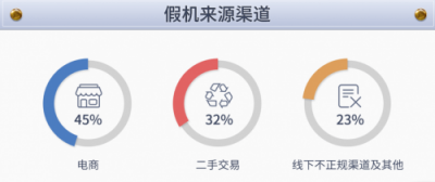 魯大師發(fā)布假機(jī)報(bào)告，廣東省假機(jī)數(shù)量位居第二！