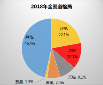 蘇寧倡導(dǎo)循環(huán)經(jīng)濟(jì)，煥新節(jié)主張為消費(fèi)者省錢