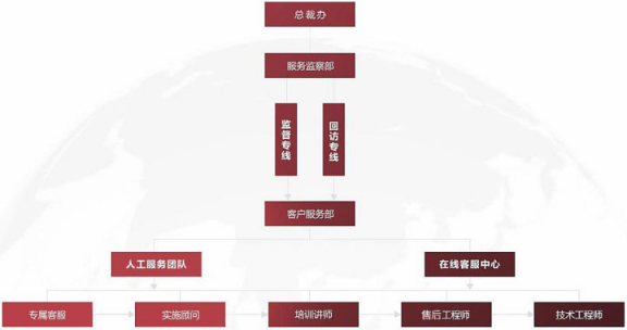 智邦國際315專題：選型需求千萬條，品質長久第一條