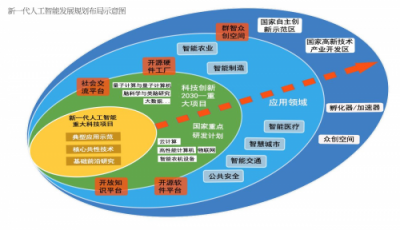 人工智能芯片發(fā)展透視：企業(yè)加大投入，政策大亮綠燈