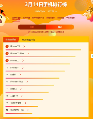 蘇寧全民煥新節(jié)悟空手機(jī)榜：華為榮耀雙雄爭(zhēng)霸，榮耀9i成為最暢銷(xiāo)安卓手機(jī)