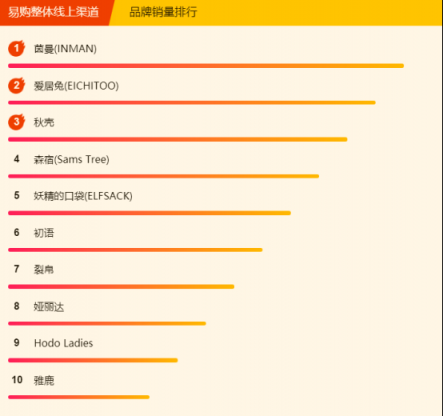 蘇寧全民煥新節(jié)悟空榜：復(fù)古風(fēng)成過(guò)去式，今年流行hiphop風(fēng)