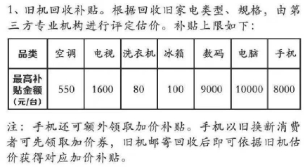 電器的壽命只有10年？蘇寧315煥新節(jié)10億助力“以舊換新”