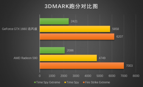 真甜品卡出現(xiàn)，耕升GTX 1660深度體驗(yàn)