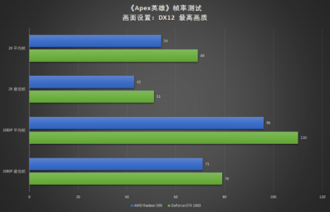 真甜品卡出現(xiàn)，耕升GTX 1660深度體驗(yàn)