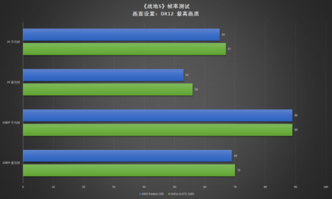 真甜品卡出現(xiàn)，耕升GTX 1660深度體驗(yàn)