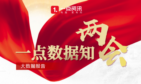 一點(diǎn)資訊“兩會(huì)”大數(shù)據(jù)：90后聚焦創(chuàng)業(yè)、養(yǎng)老，00后關(guān)注大國(guó)外交