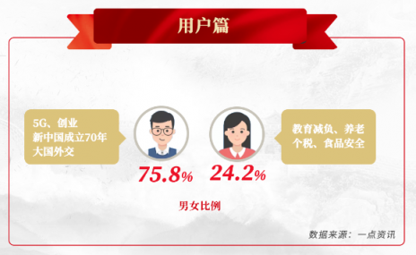 一點(diǎn)資訊“兩會(huì)”大數(shù)據(jù)：90后聚焦創(chuàng)業(yè)、養(yǎng)老，00后關(guān)注大國(guó)外交
