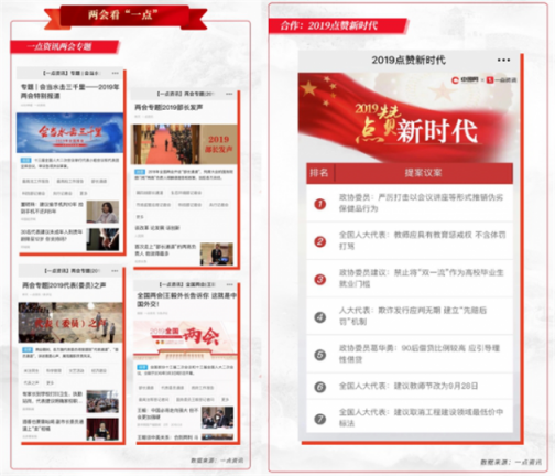 一點(diǎn)資訊“兩會(huì)”大數(shù)據(jù)：90后聚焦創(chuàng)業(yè)、養(yǎng)老，00后關(guān)注大國(guó)外交