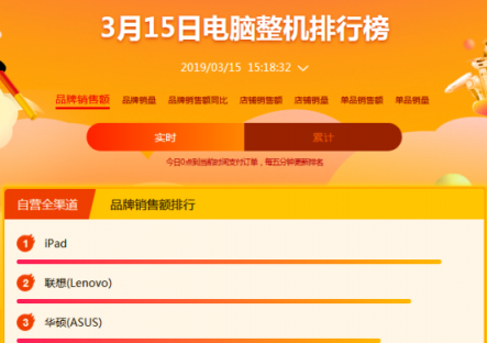 蘇寧電腦煥新節(jié)爆發(fā)，換新補(bǔ)貼最高400元