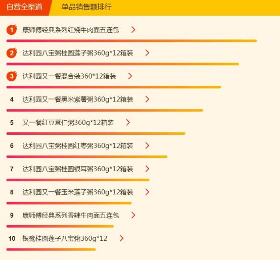 蘇寧超市煥新節(jié)：康師傅紅燒牛肉面全民最愛，達利園的粥最好喝