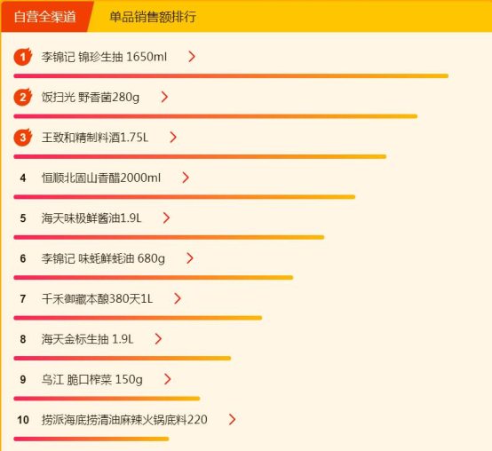 蘇寧超市煥新節(jié)：康師傅紅燒牛肉面全民最愛，達利園的粥最好喝