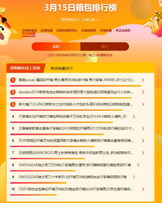 蘇寧全民煥新節(jié)悟空百貨榜：女人靠“包”治百病，男人對墨鏡情有獨(dú)鐘