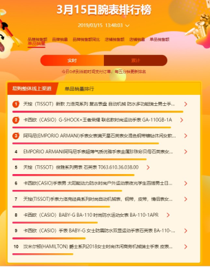 蘇寧全民煥新節(jié)悟空百貨榜：女人靠“包”治百病，男人對墨鏡情有獨(dú)鐘