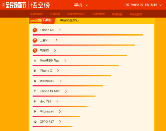 蘇寧煥新節(jié)推三星S10換購計(jì)劃，最高補(bǔ)貼1188元