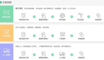 全民煥新節(jié)老家電再放光彩，蘇寧以舊換新補貼10億