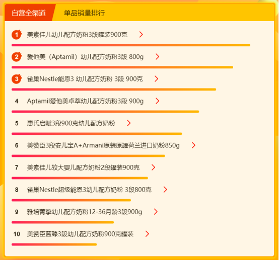 蘇寧315全民煥新節(jié)：斬獲4大榜單頭名，美素佳兒成最大贏家