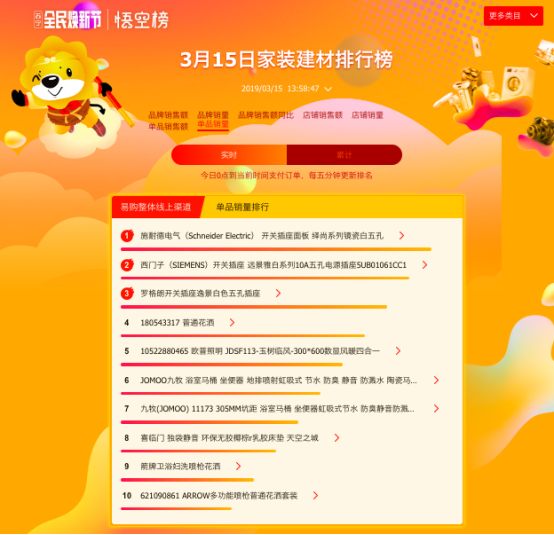 3月15日家裝建材排行榜解讀：榜單排名大變，黑馬頻出