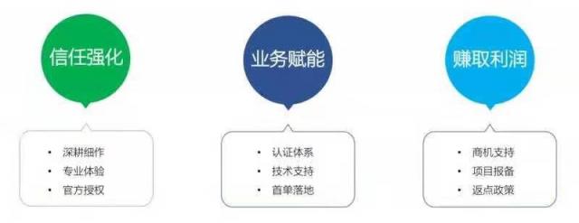 何以如此迅猛？ZStack與渠道伙伴的合作水到渠成