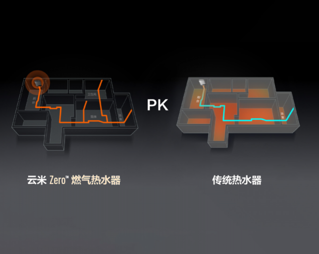 對冷暴力零容忍！云米零冷水熱水器實(shí)現(xiàn)“一秒即熱”