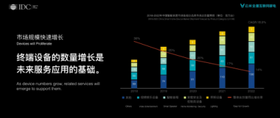 IDC發(fā)布物聯(lián)網(wǎng)趨勢白皮書，云米領(lǐng)跑智能家居爆發(fā)式增長