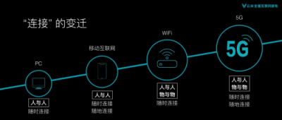 云米成立首個5G應(yīng)用實驗室，打響智能家電變革第一槍