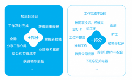 企匯邦：新員工融入團隊難，怎么辦？
