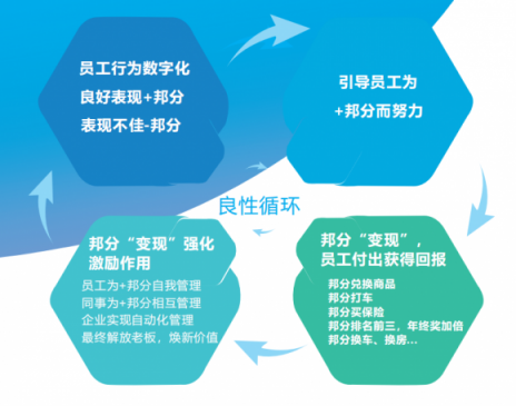 企匯邦：新員工融入團隊難，怎么辦？
