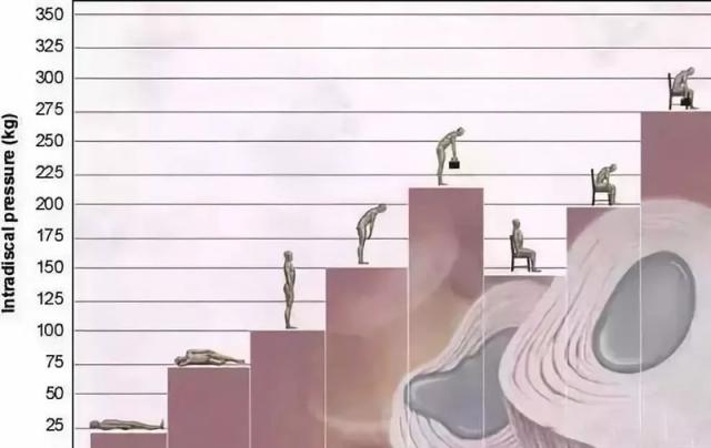 世界睡眠日：驚！為什么有的人越睡越困？