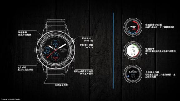 Garmin新品發(fā)布，MARQ系列解鎖高端腕表精專智能化