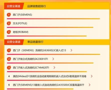 蘇寧悟空榜：洗碗機西門子登頂，創(chuàng)意廚電格蘭仕受歡迎