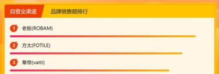 蘇寧悟空榜：洗碗機西門子登頂，創(chuàng)意廚電格蘭仕受歡迎