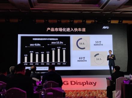 以創(chuàng)新為本，以科技立身：索尼電視引領(lǐng)中國(guó)OLED新時(shí)代