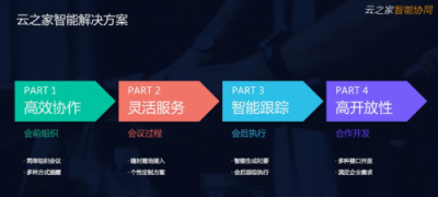 顛覆傳統(tǒng)，云之家攜手聲網(wǎng)迎戰(zhàn)智能會議市場爆發(fā)