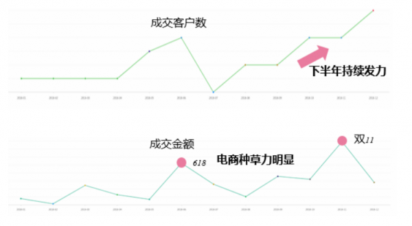 微播易：全面玩轉(zhuǎn)B站營(yíng)銷，看這一篇文章就夠了