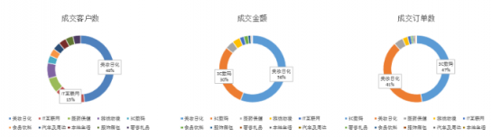 微播易：全面玩轉(zhuǎn)B站營(yíng)銷，看這一篇文章就夠了