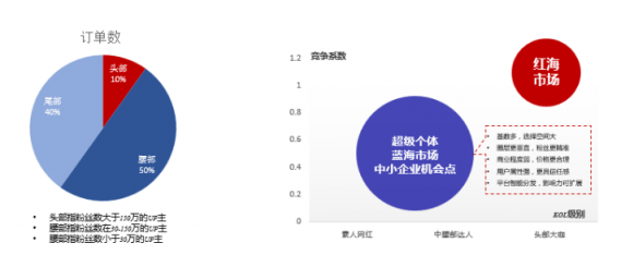 微播易：全面玩轉(zhuǎn)B站營(yíng)銷，看這一篇文章就夠了