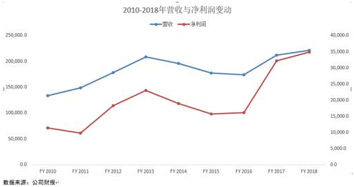 老虎證券英股百科：手機(jī)背后的三星帝國