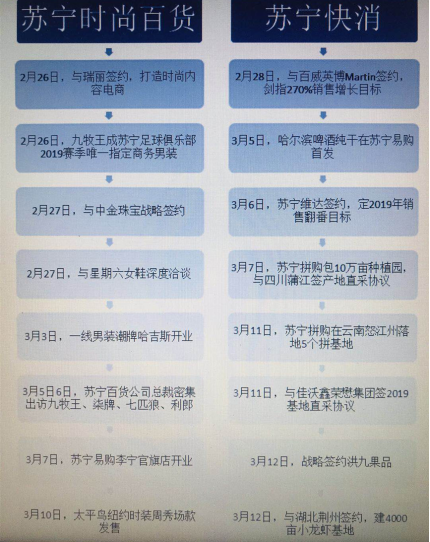 蘇寧快消、百貨“內(nèi)訌”？卞農(nóng)：開(kāi)會(huì)都要先到