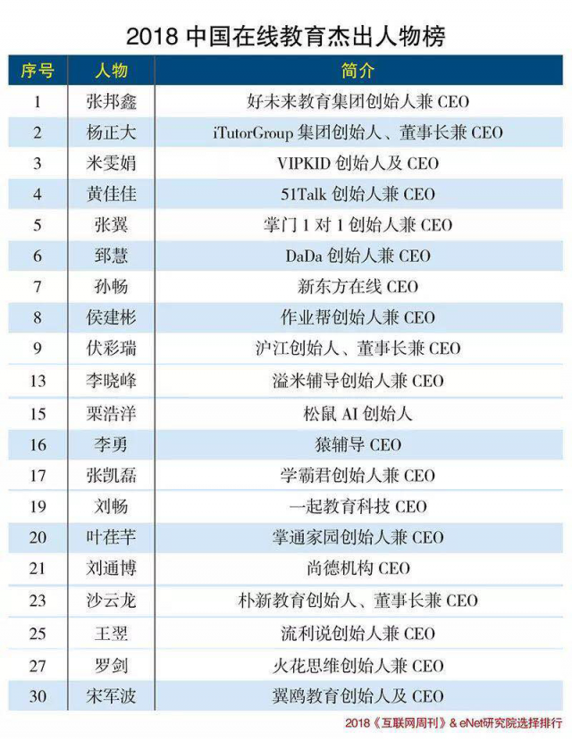 “2018中國在線教育杰出人物榜”出爐，溢米輔導(dǎo)創(chuàng)始人李曉峰上榜