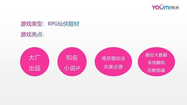 仙俠游戲投放套路拆解，素材同質(zhì)化困境下如何突圍？