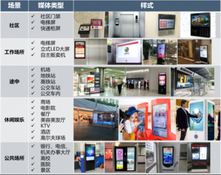順勢(shì)而為，簡(jiǎn)視智媒搭上戶外數(shù)字化營(yíng)銷大勢(shì)