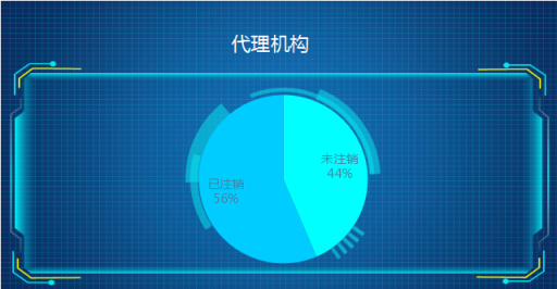 商標預警衛(wèi)士系統(tǒng)3月21日上線