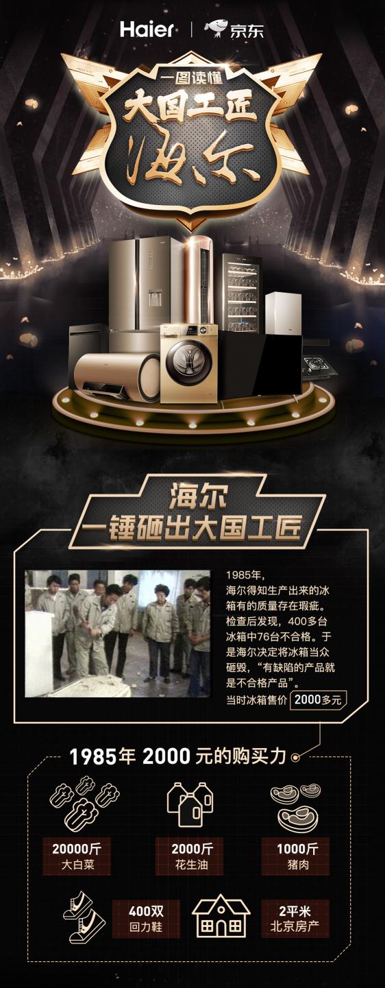 這才叫工匠精神，一圖讀懂一錘子砸出的海爾品質(zhì)