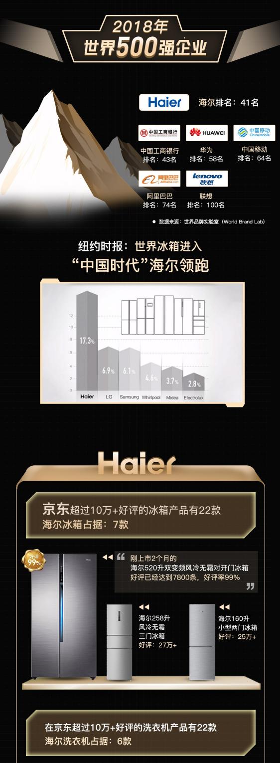 這才叫工匠精神，一圖讀懂一錘子砸出的海爾品質(zhì)