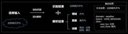 走進百度大腦開放日 吸收最新AI技術“營養(yǎng)”