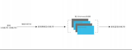 小派科技參加2019英偉達GTC大會，正式對外發(fā)布Brainwarp技術(shù)