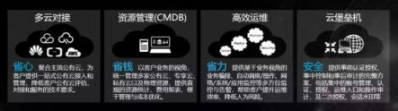 新鈦云服一周年，完成兩輪融資，服務(wù)五十多家客戶
